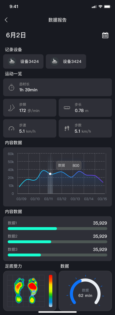 IMU Motion Health app data report screen